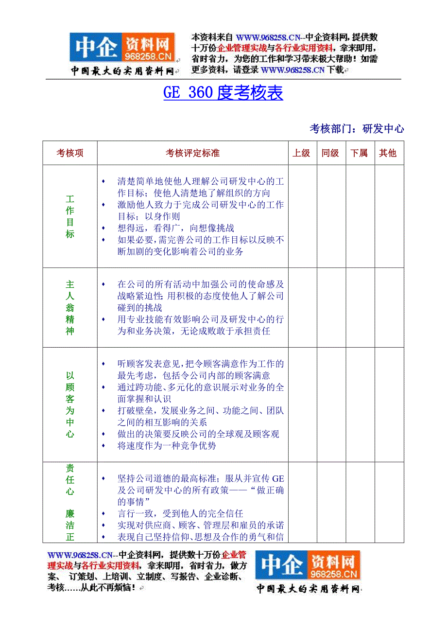 360度绩效考核表_第1页