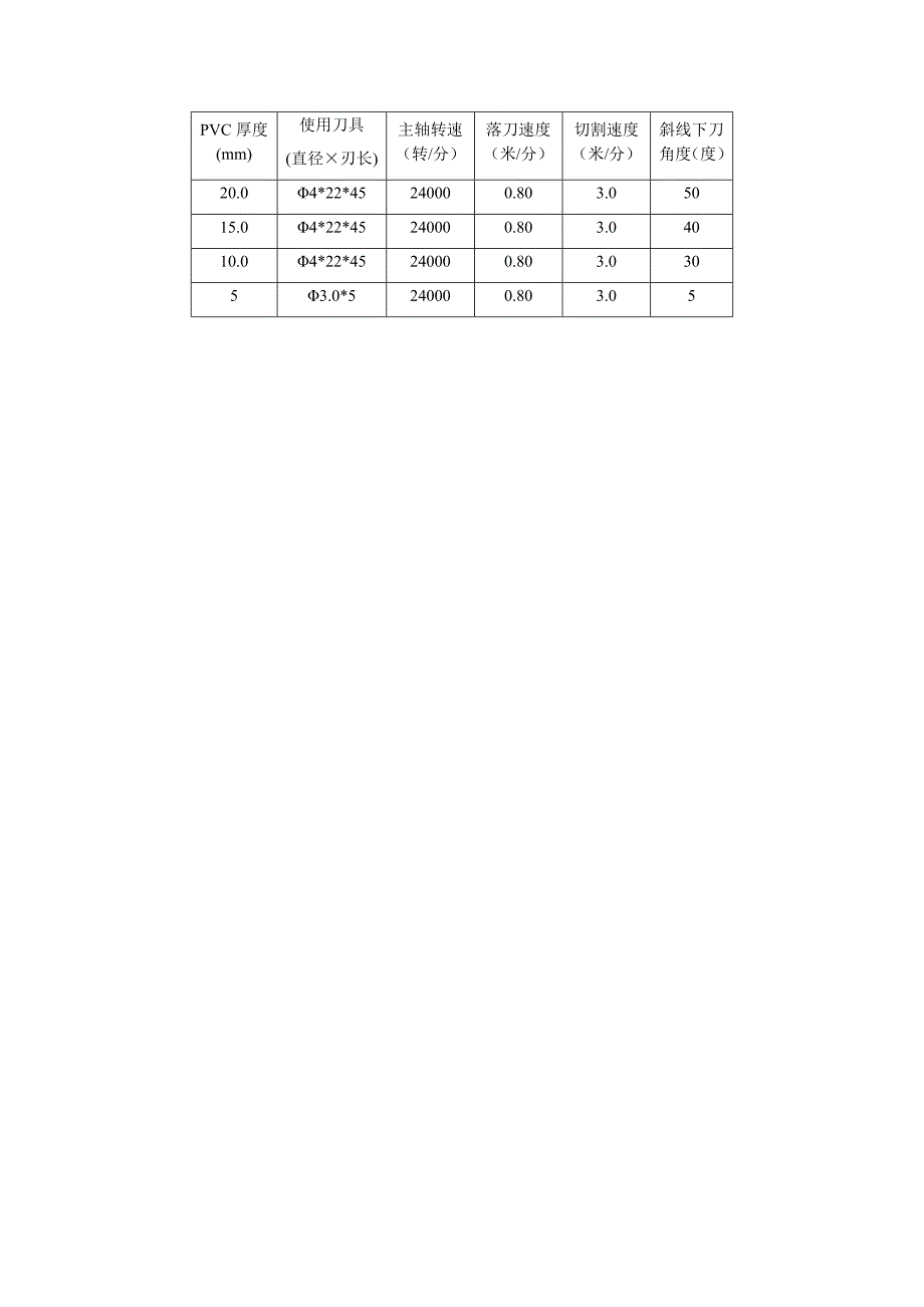 精雕软件教程文字切割路径制作教程_第4页