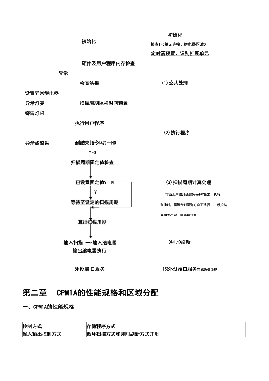 PLC编程入门教程_第4页