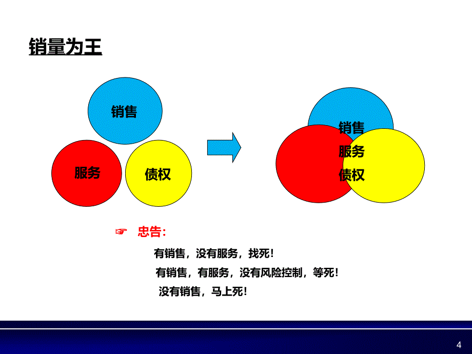 提高市场占有率PPT课件_第4页