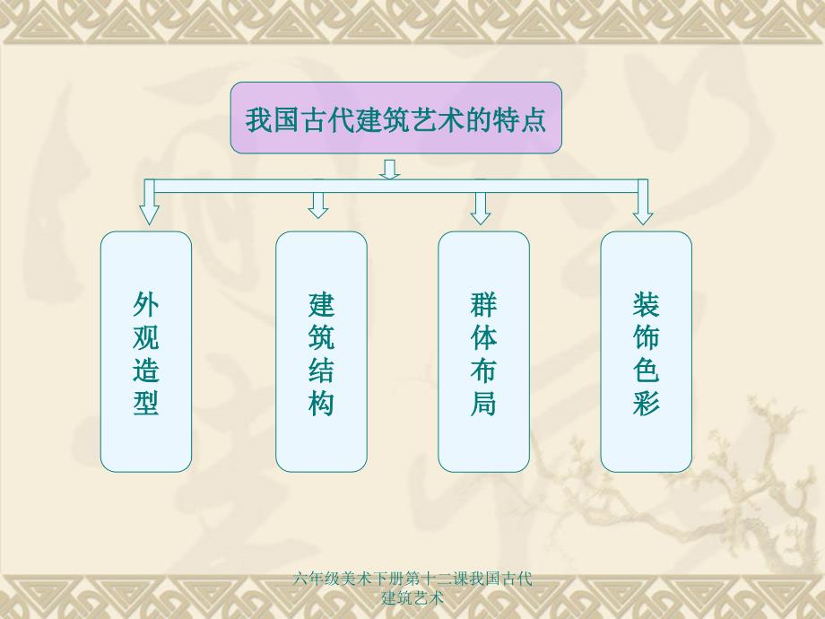 六年级美术下册第十二课我国古代建筑艺术课件_第2页