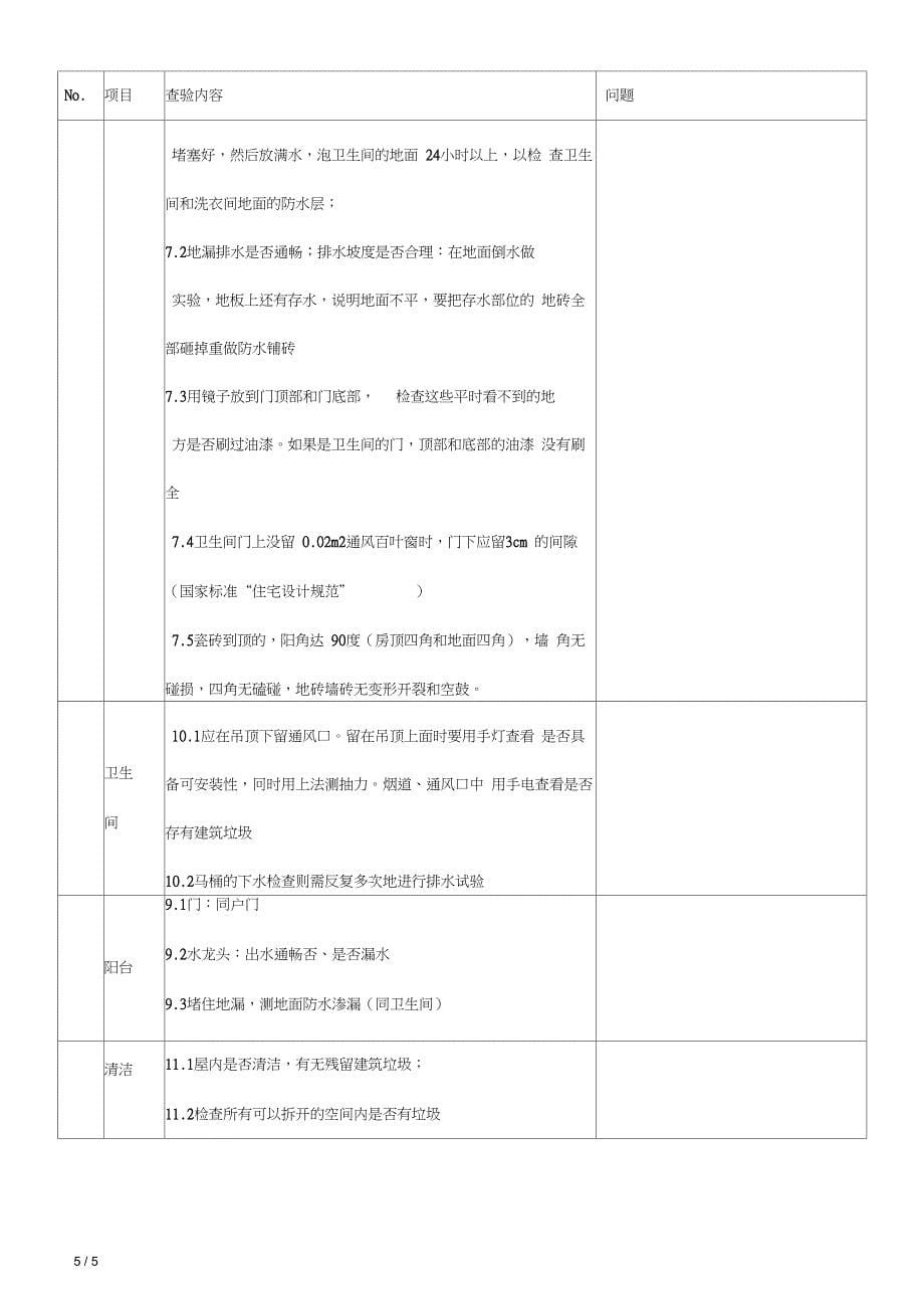 (完整word版)精装房验房项目一览表(word文档良心出品)_第5页