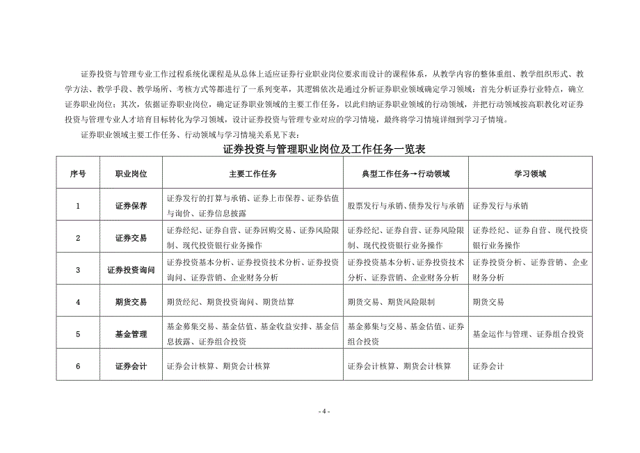 证券投资与管理专业标准090410_第4页