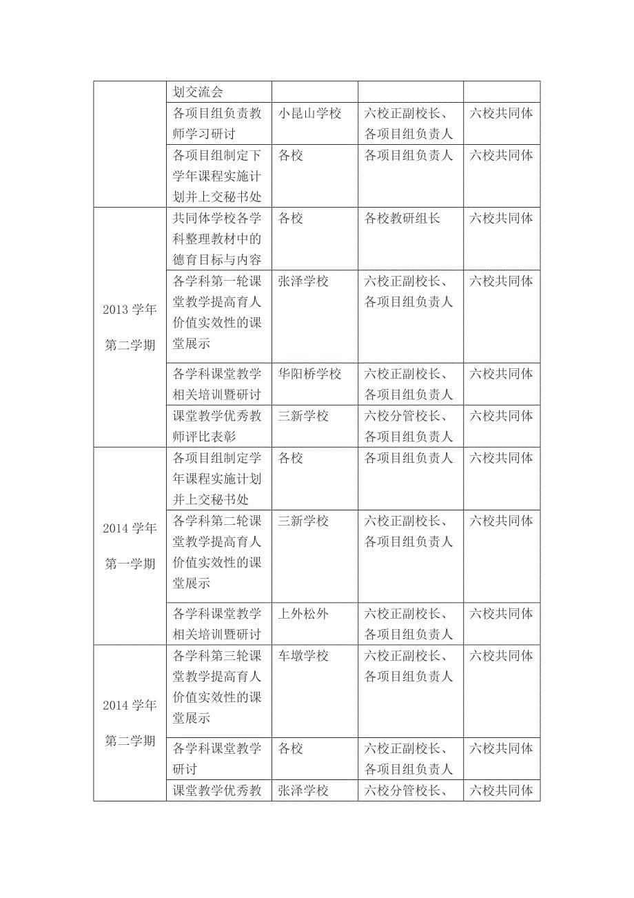 立足课堂教学提高学科育人.doc_第5页