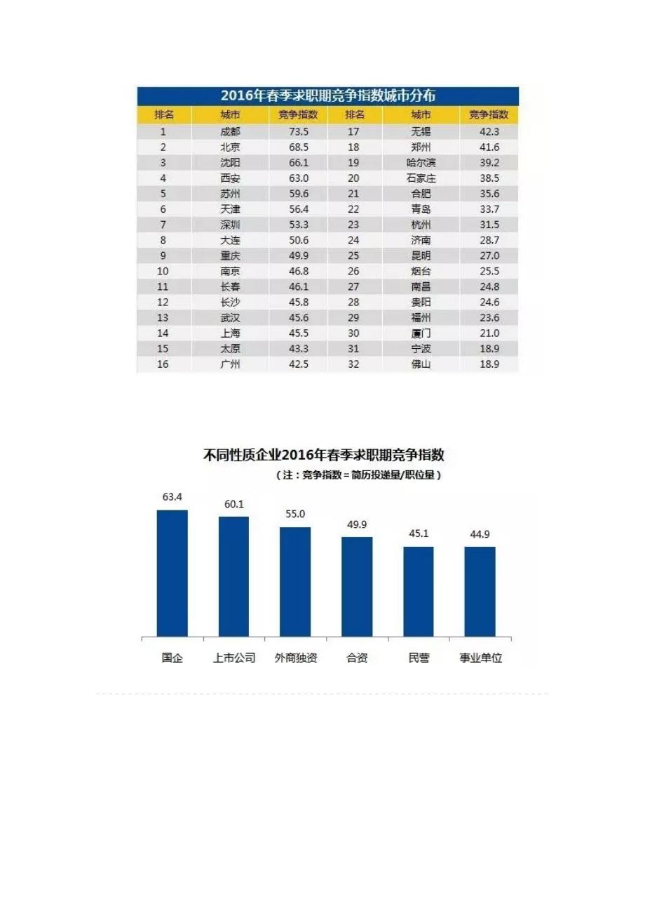 10大高薪行业出炉!_第2页