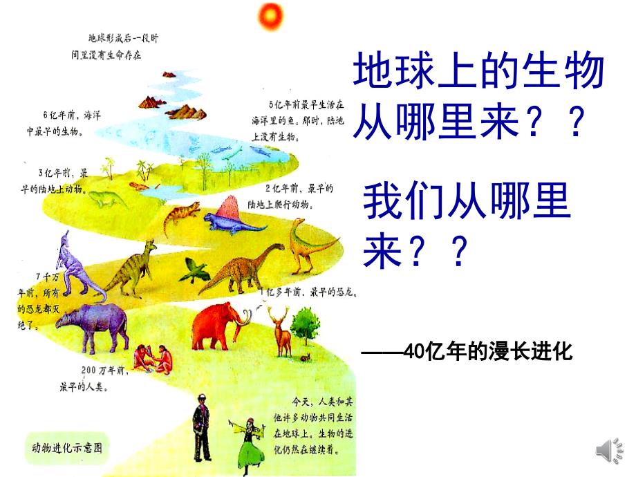 生物浏阳六中谢珊课件（生物进化理论的由来）_第3页