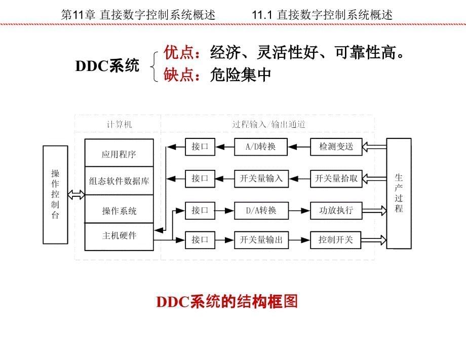 《直接数字控制系统》PPT课件.ppt_第5页