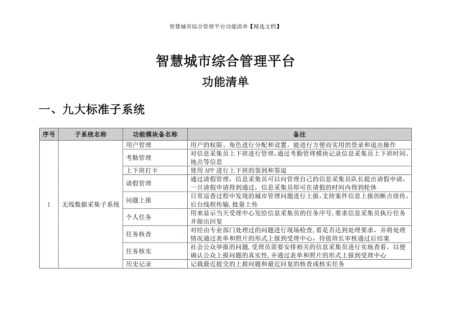 智慧城市综合管理平台功能清单【精选文档】_第1页