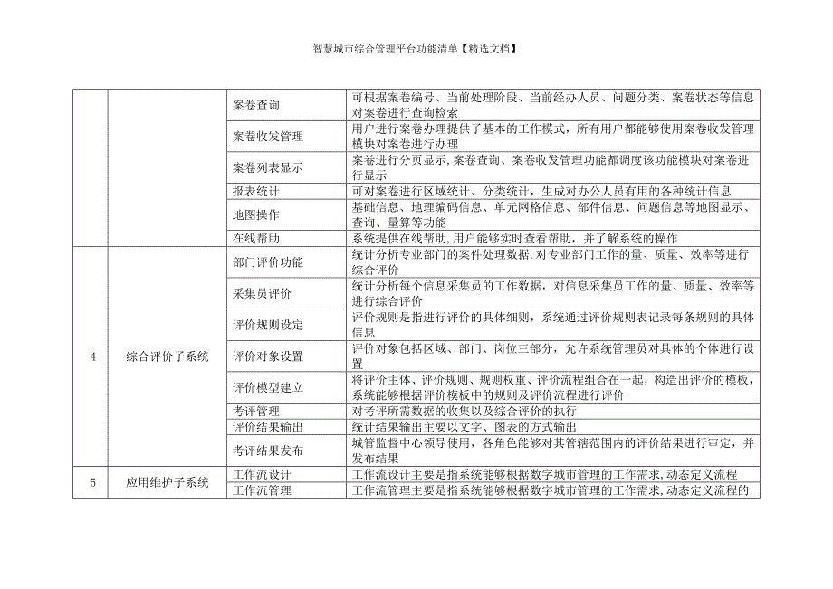 智慧城市综合管理平台功能清单【精选文档】_第4页