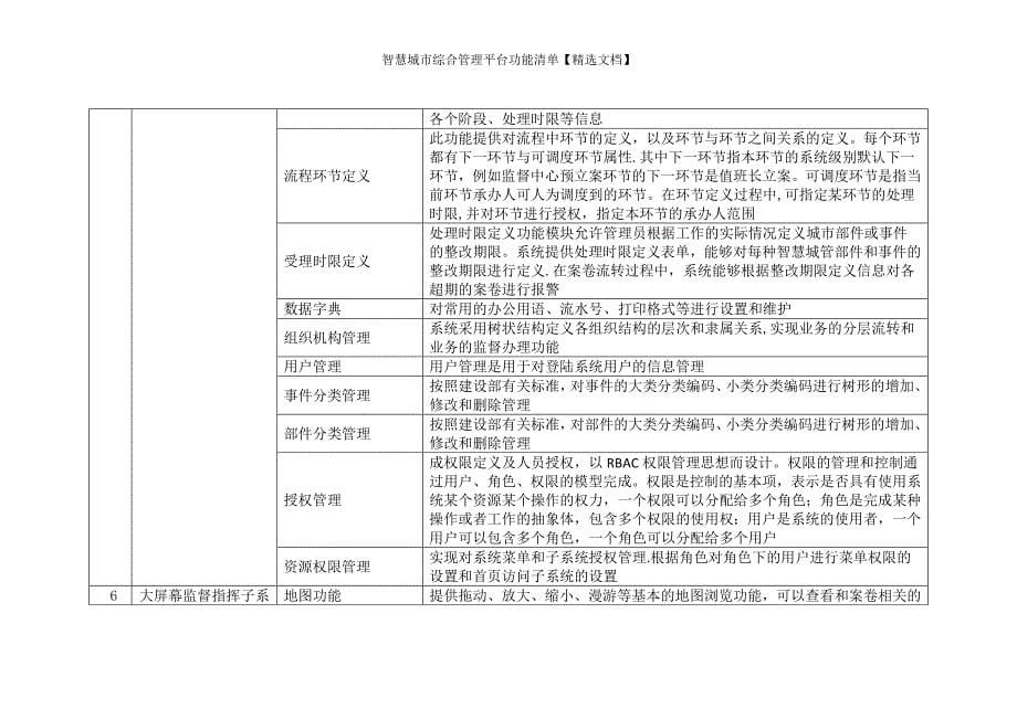 智慧城市综合管理平台功能清单【精选文档】_第5页