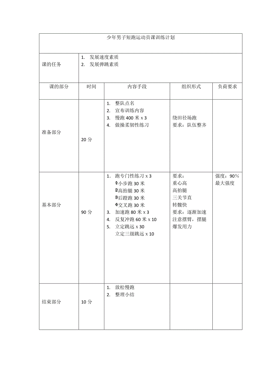 少年男子短跑运动员课训练计划_第1页