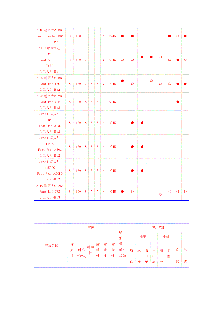 有机颜料资料.doc_第2页