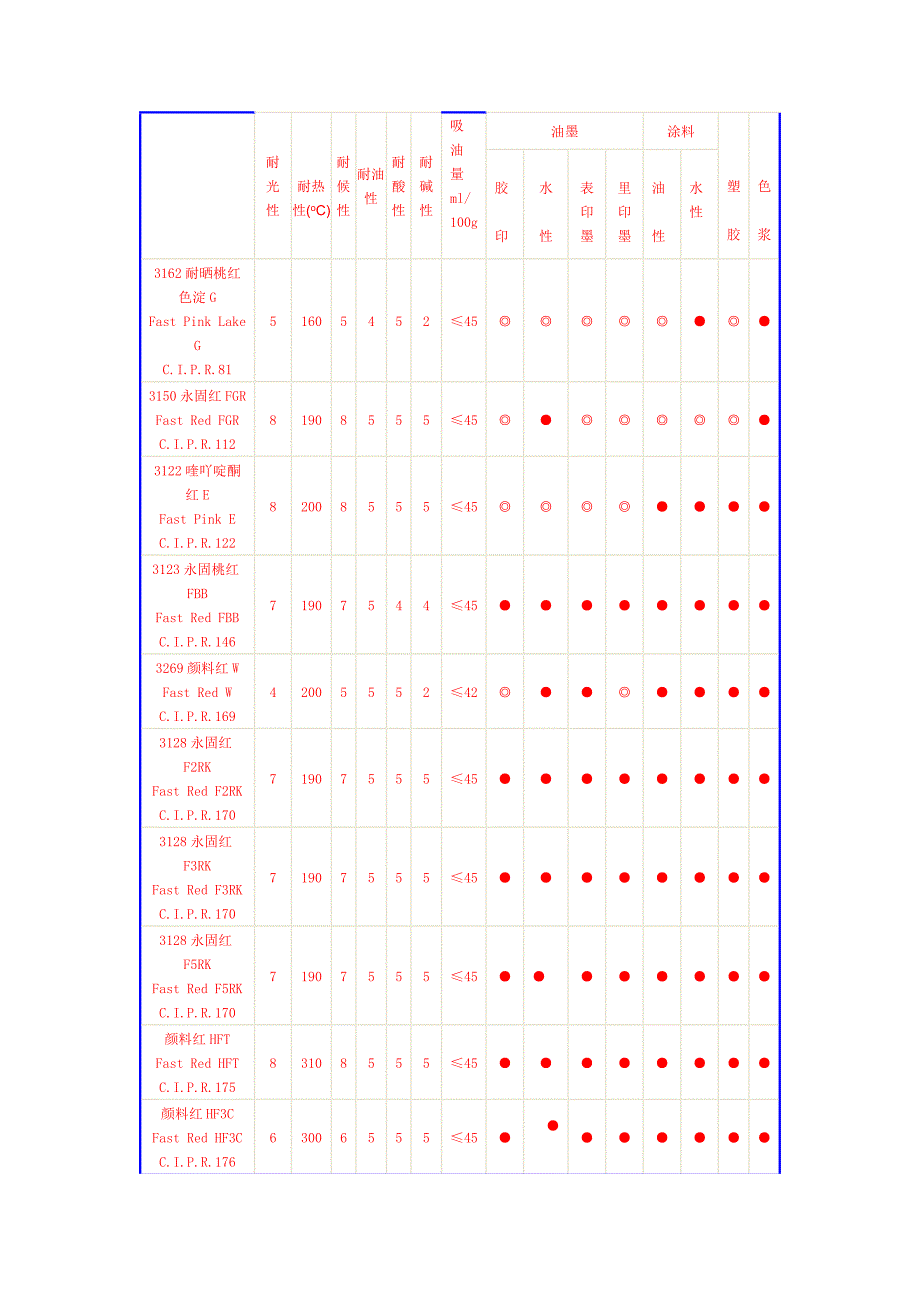 有机颜料资料.doc_第4页