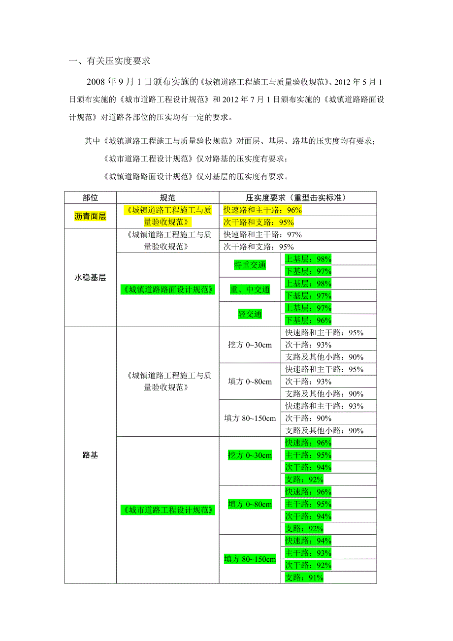 道路各结构层的压实度要求(附压实度计算方法)_第1页