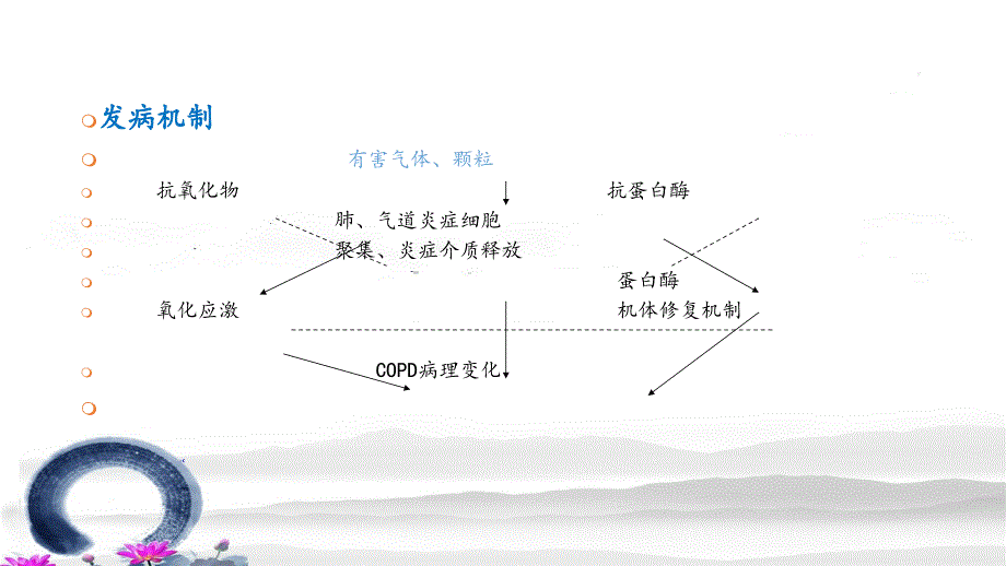 慢性阻塞性肺疾病护理查房ppt课件_第4页