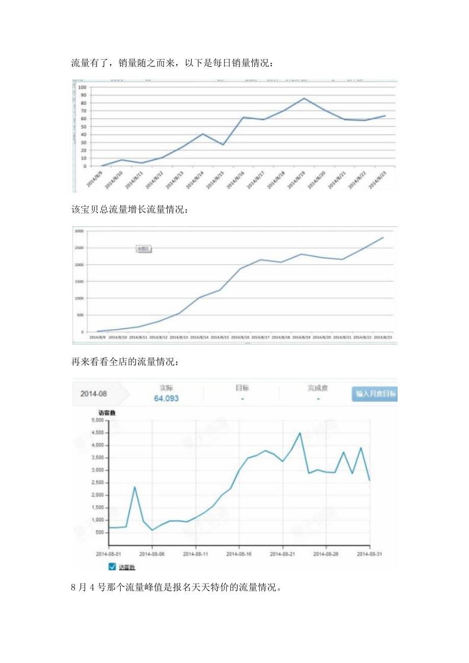 如何利用“七天螺旋”提升全店流量？_第3页