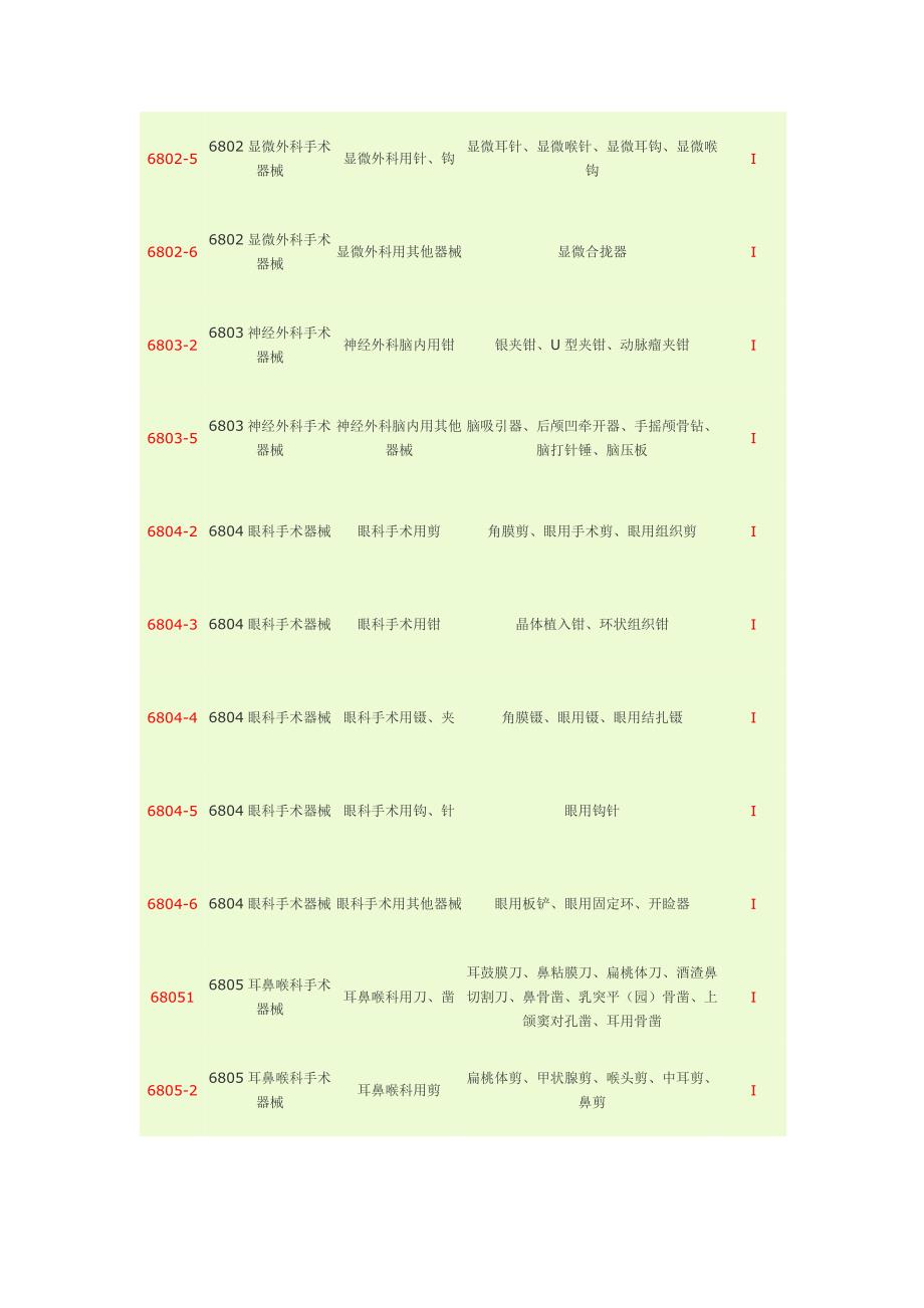 I类医疗器械_第2页