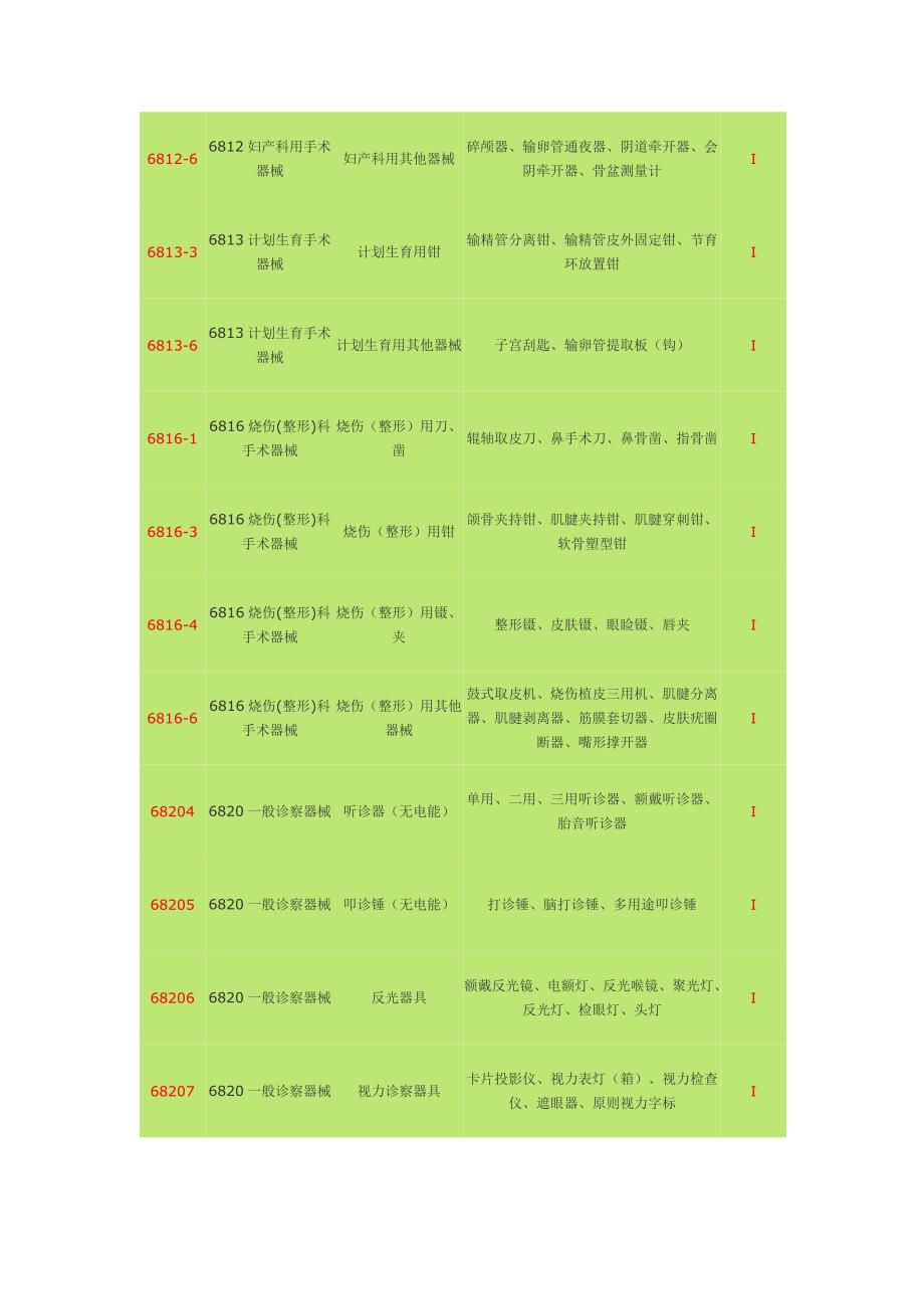 I类医疗器械_第4页