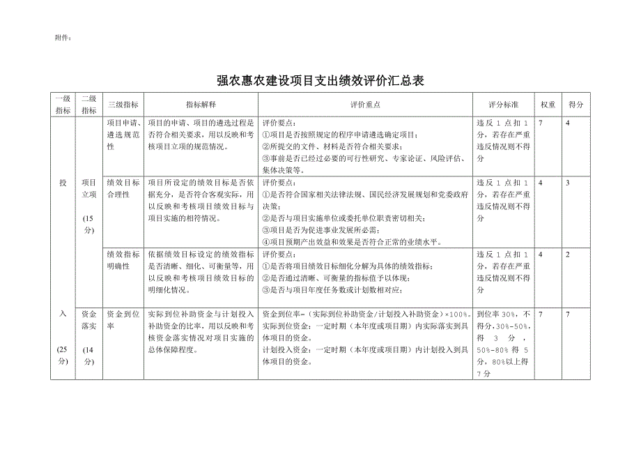强农惠农建设项目支出绩效评价汇总表_第1页
