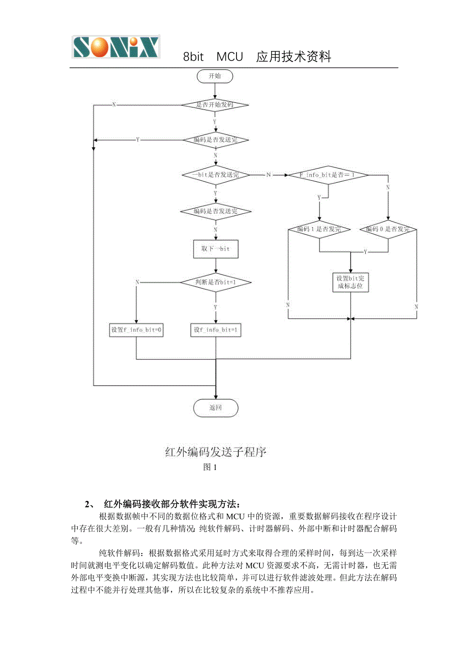 红外遥控软件编解码简析.doc_第4页