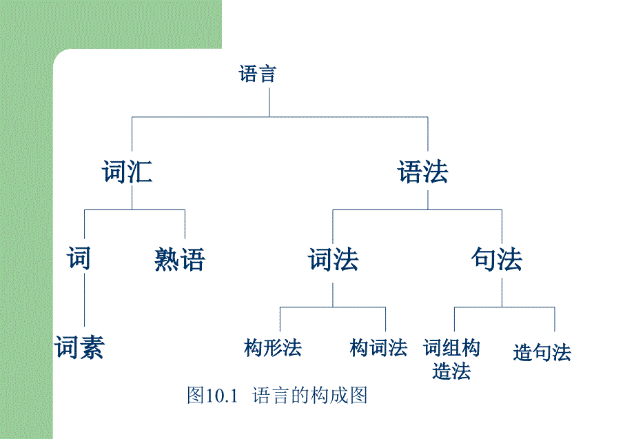 《自然语言理解》PPT课件.ppt_第3页