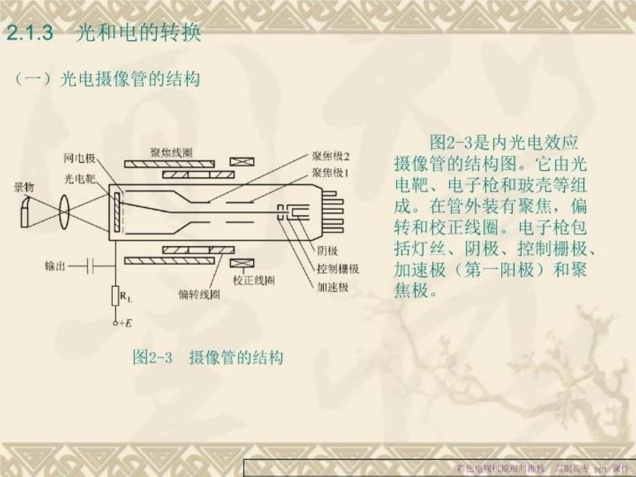 最新彩色电视机原理与维修课件林芳高职高专PPT课件_第5页