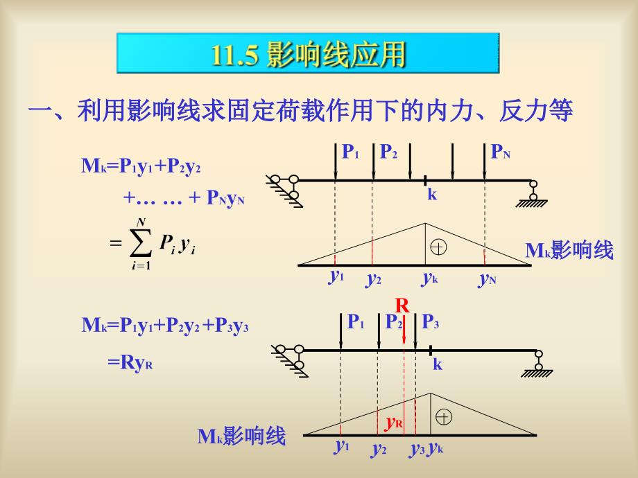 广州大学结构力学28_第2页