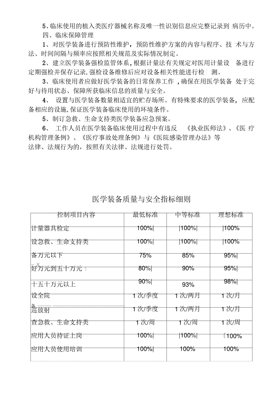 医学装备质量与安全指标_第2页