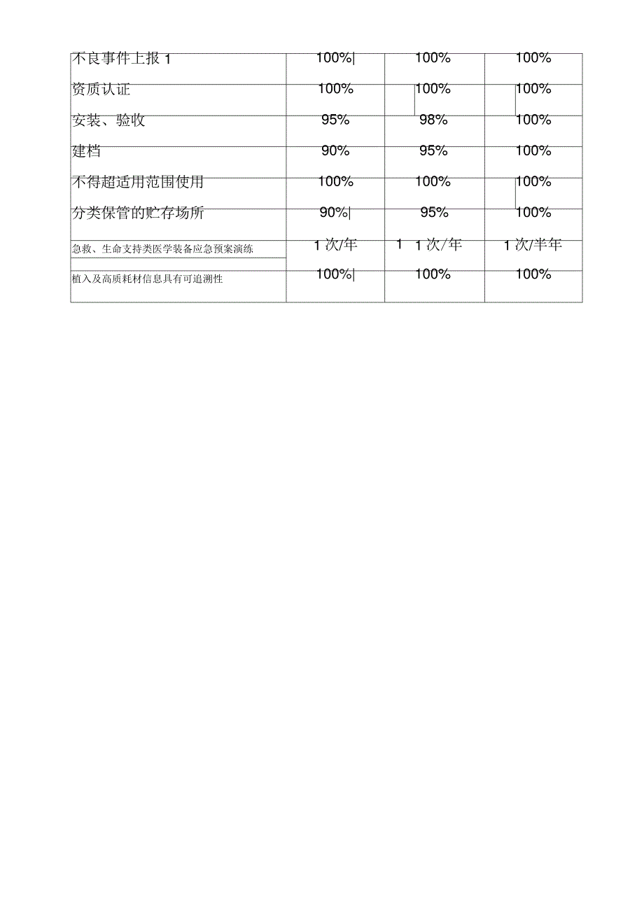 医学装备质量与安全指标_第3页