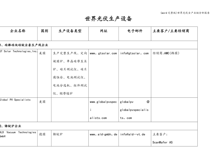 (word完整版)世界光伏全产业链分析报告.doc_第3页