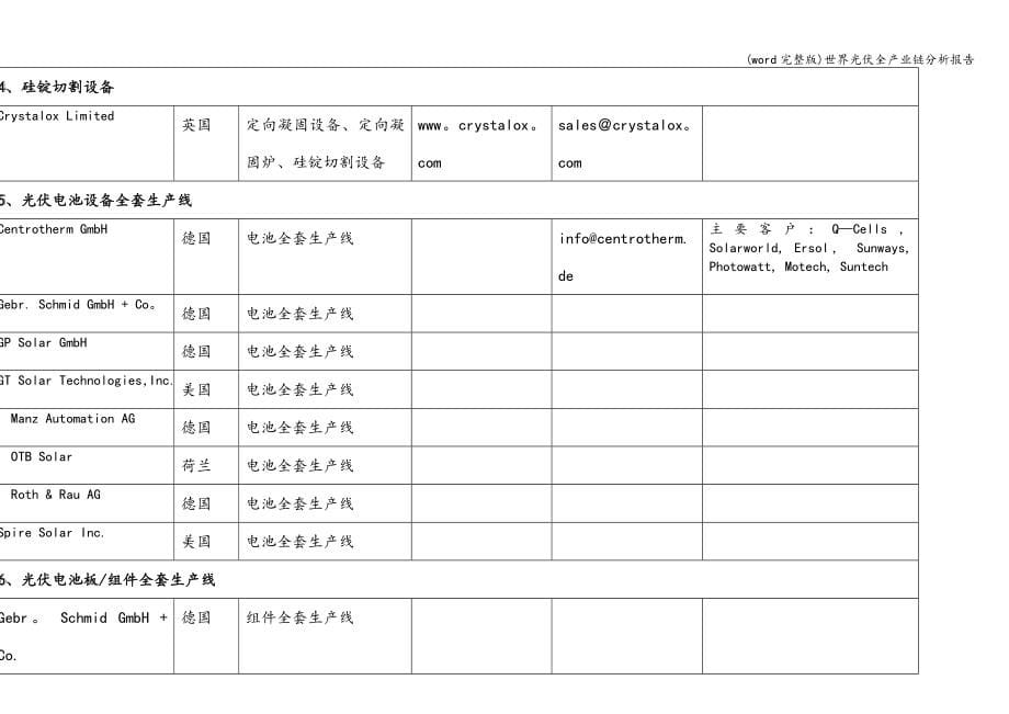 (word完整版)世界光伏全产业链分析报告.doc_第5页