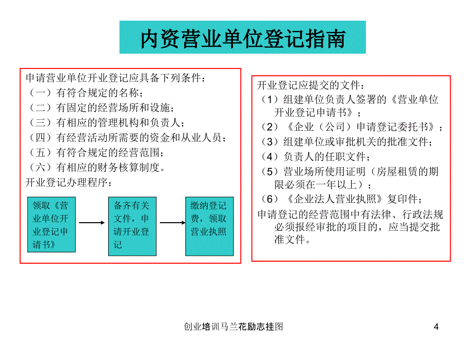 创业培训马兰花励志挂图课件_第4页