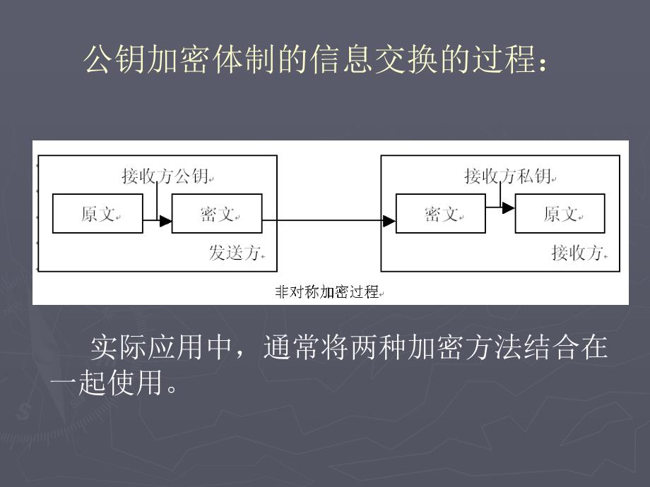 电子商务PPT-4单元.ppt_第4页