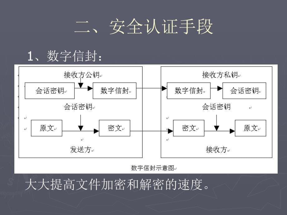 电子商务PPT-4单元.ppt_第5页