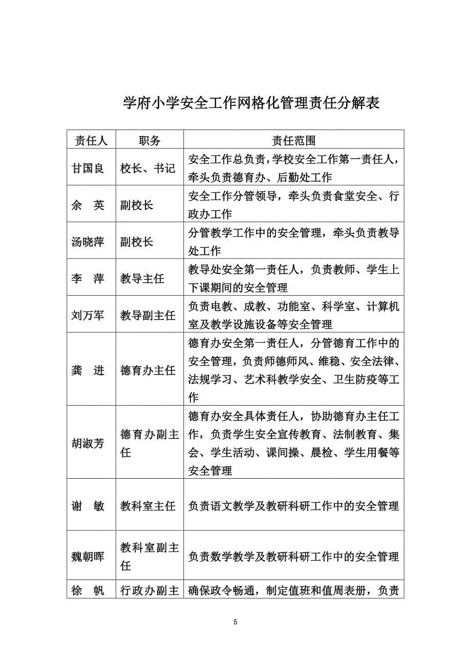 2017年一岗双责安全管理制度.doc_第5页