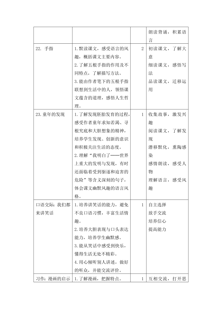 统编教材部编人教版五年级下册语文第8单元教案_第2页