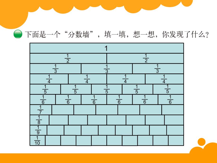 分数的再认识(二)_第3页