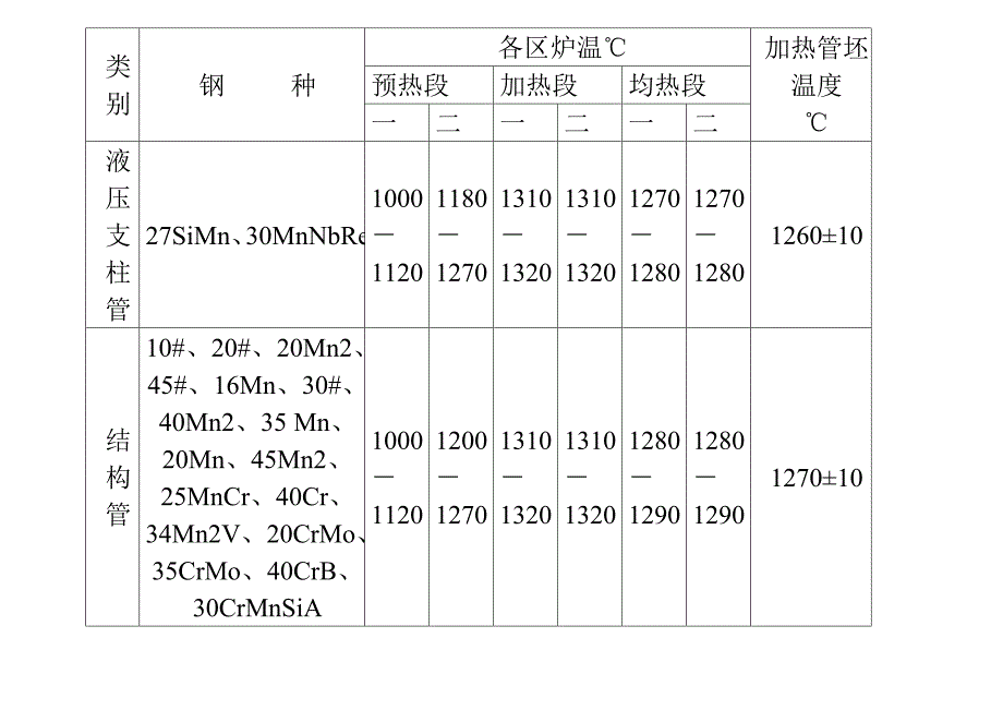 环形加热炉工艺制度(A4拼).doc_第3页