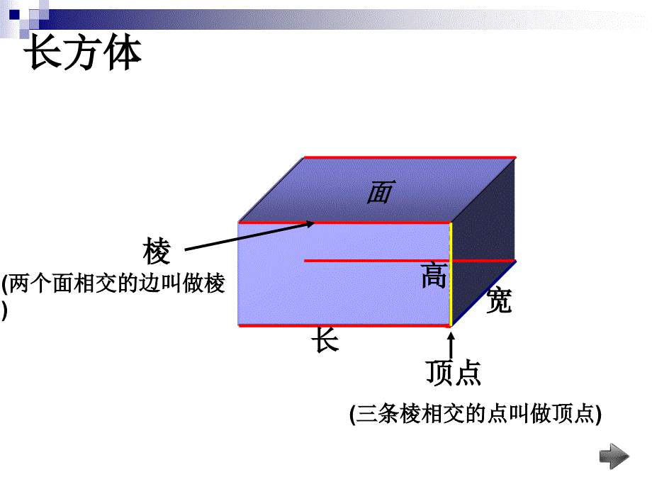 长方体和正方体复习课课件_第4页