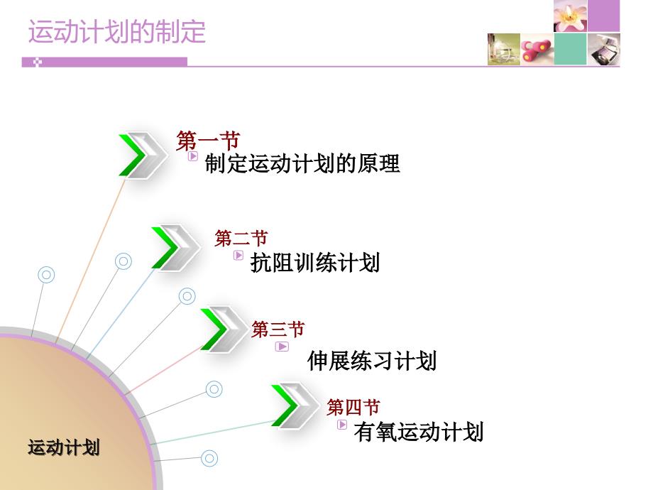 健身计划的设计及方案的制定_第2页