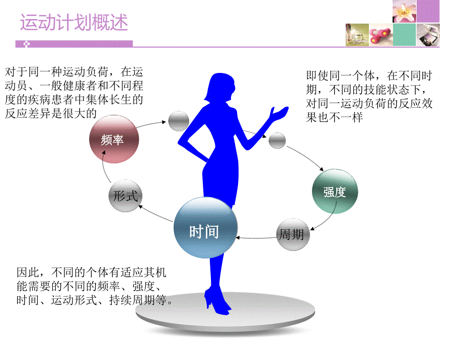 健身计划的设计及方案的制定_第4页