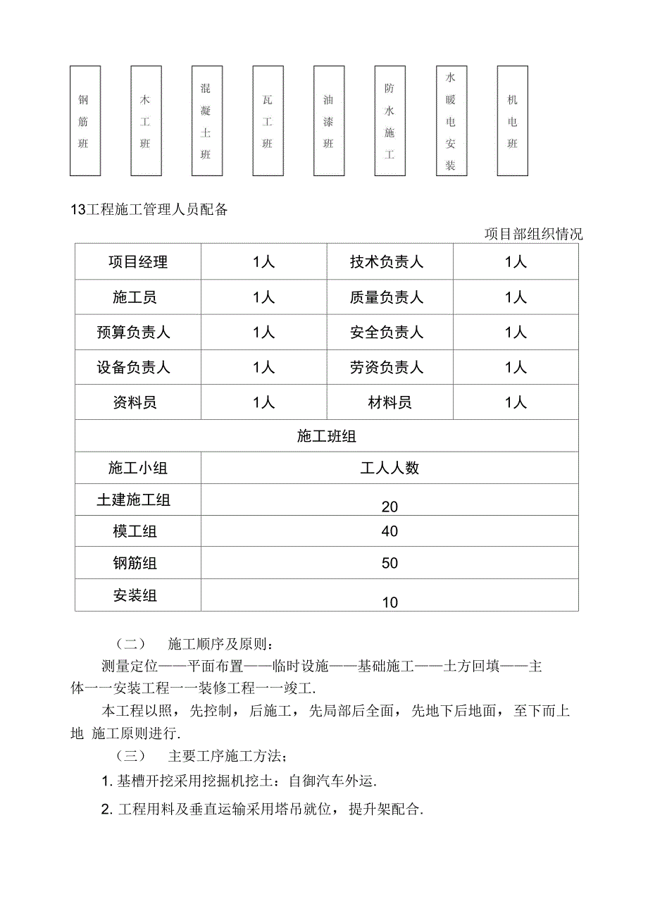 怡龙风景#楼施工组织设计_第3页