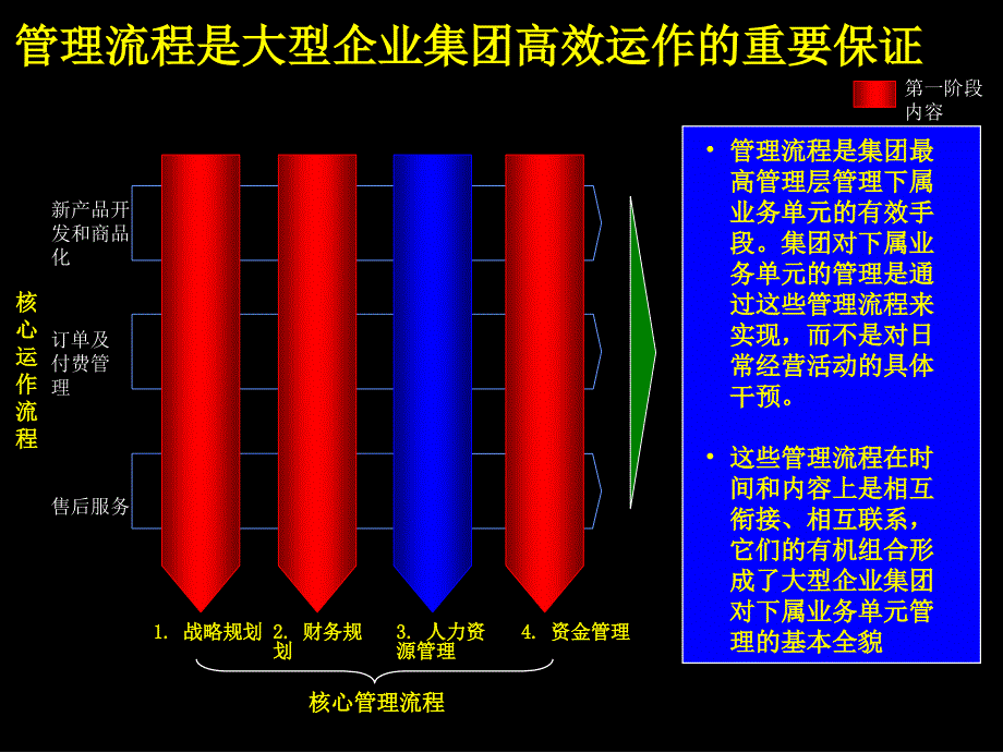 麦肯锡大唐电信战略ppt课件_第2页