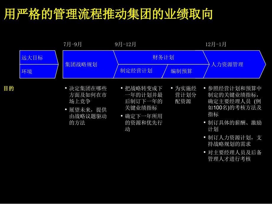 麦肯锡大唐电信战略ppt课件_第5页