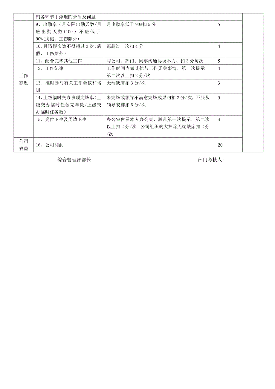 行政人事部岗位绩效考核表_第2页