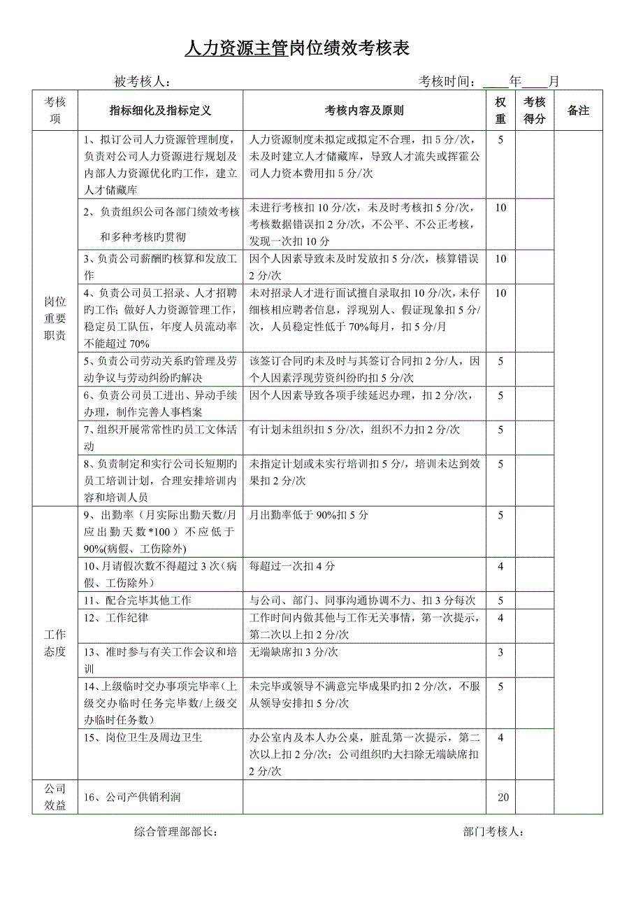 行政人事部岗位绩效考核表_第3页