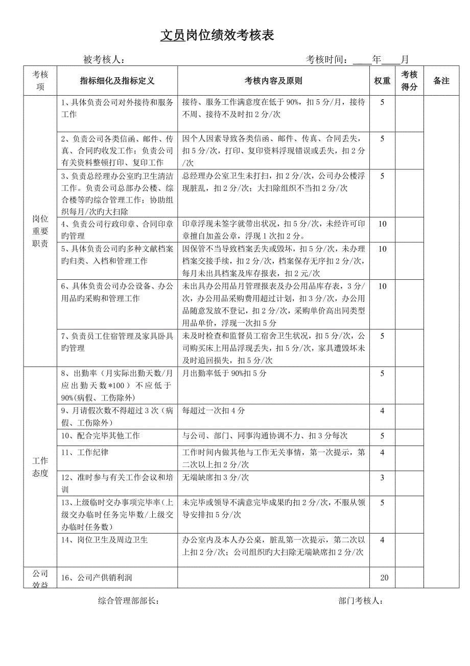 行政人事部岗位绩效考核表_第5页