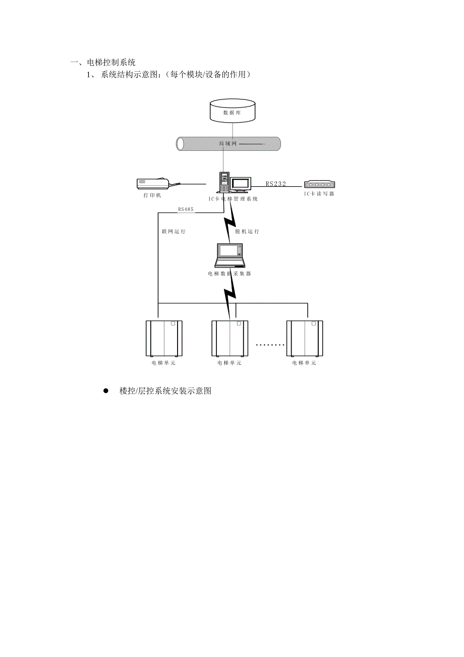 梯控系统原理.doc_第1页