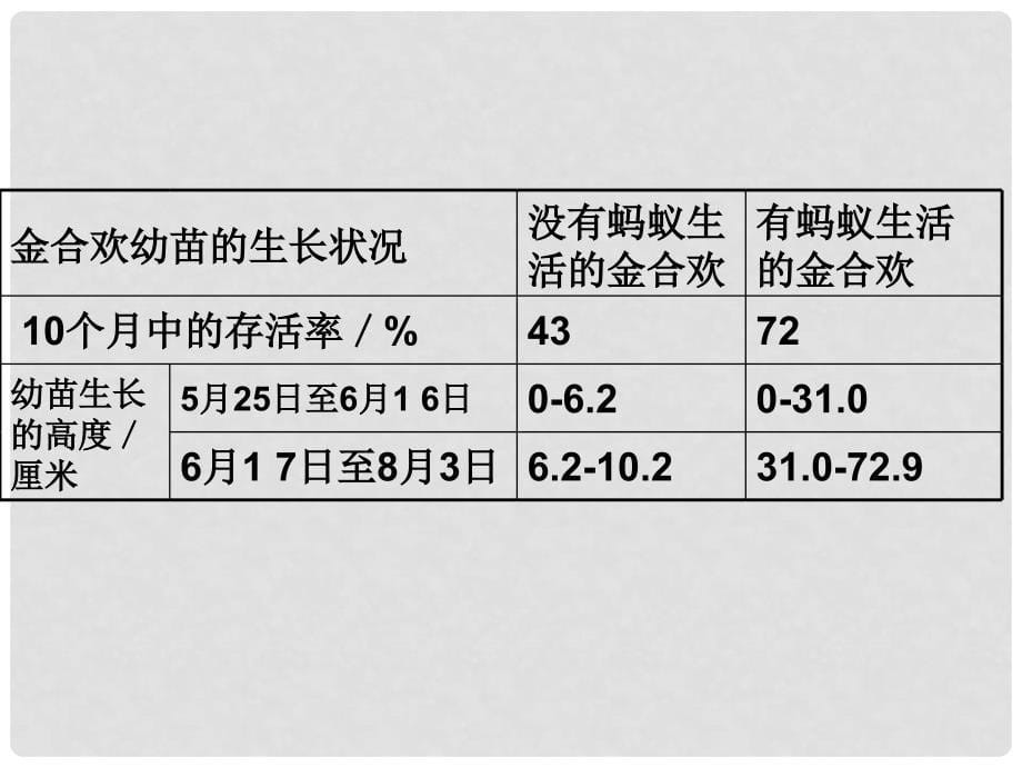 八年级生物上册 5.3 动物在生物圈中的作用教学课件 （新版）新人教版_第5页