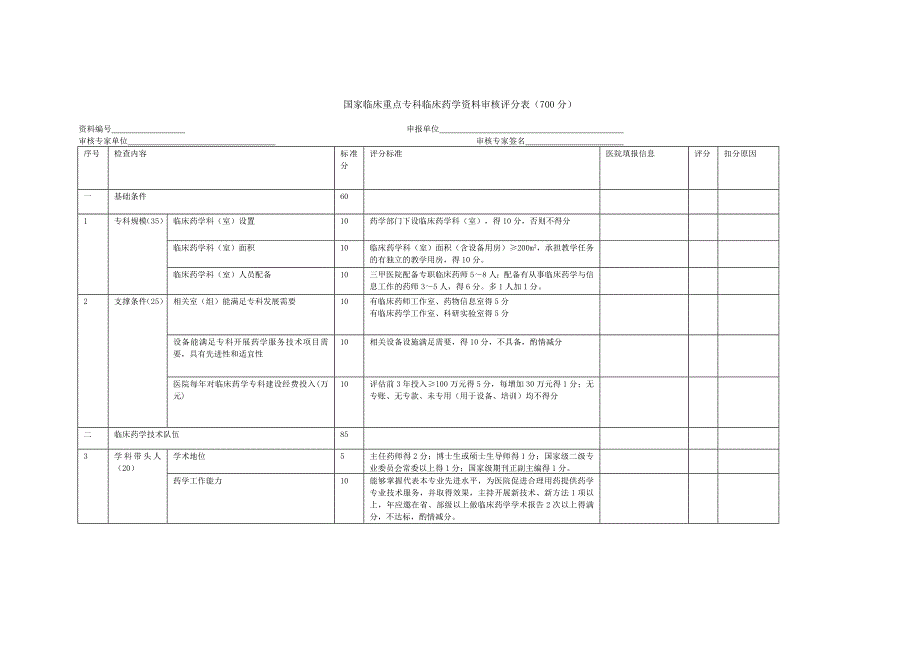 国家临床重点专科临床药学资料审核评分表(700分)_第1页